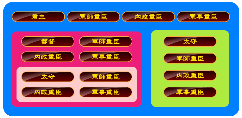 《三国志13》重臣特性与重臣特性叠加效果研究