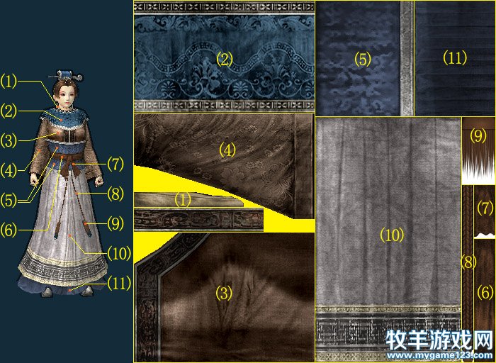 女文官2贴图位置关系图