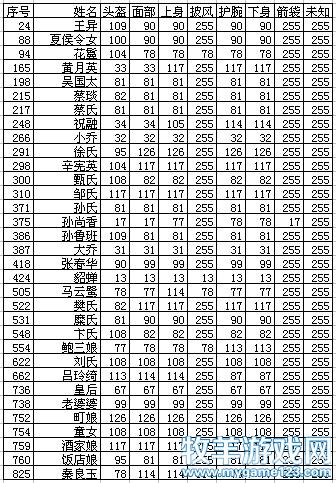 女武将映射表
