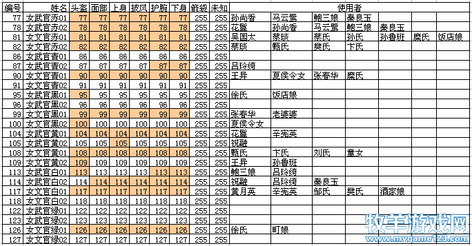 公用模组贴图使用表