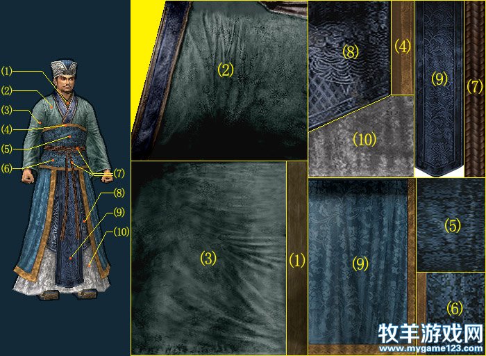 男文官1贴图位置关系图