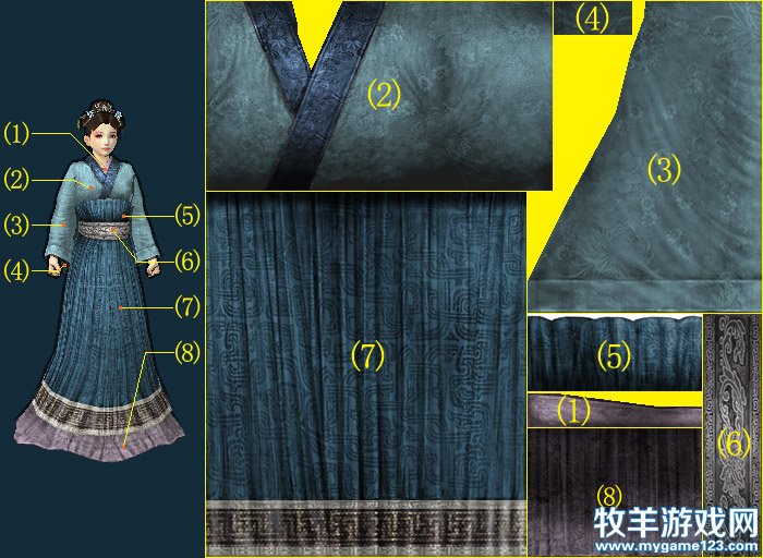 女文官1贴图位置关系图