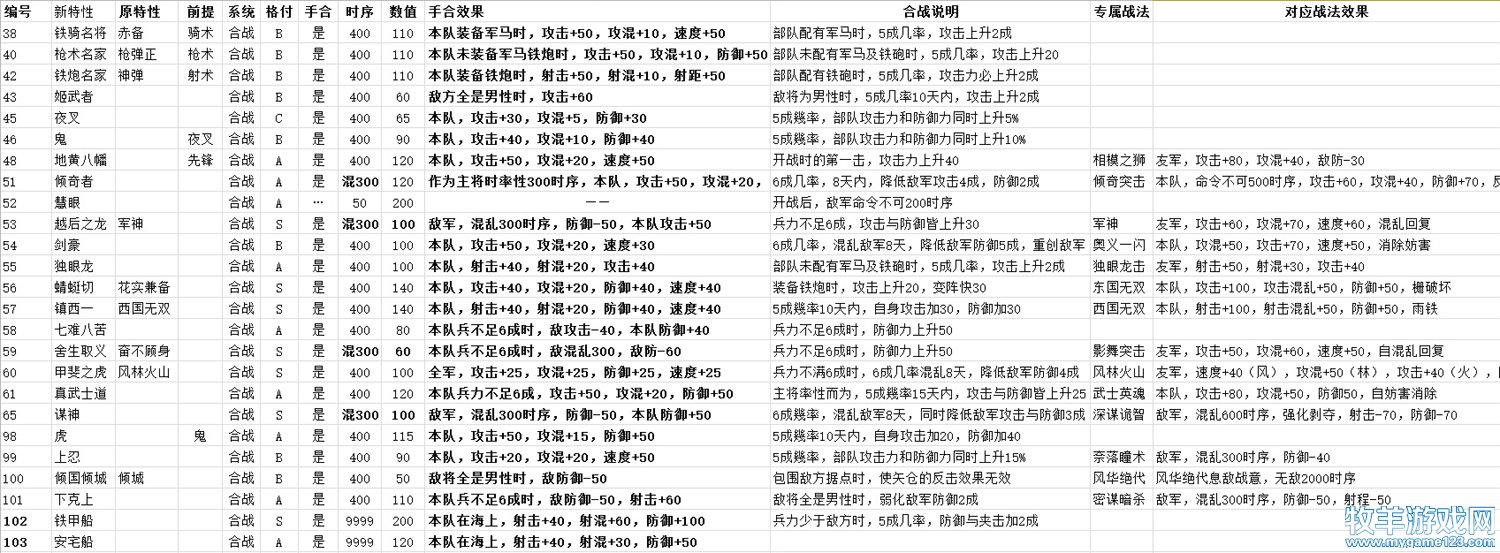 手合特性.jpg