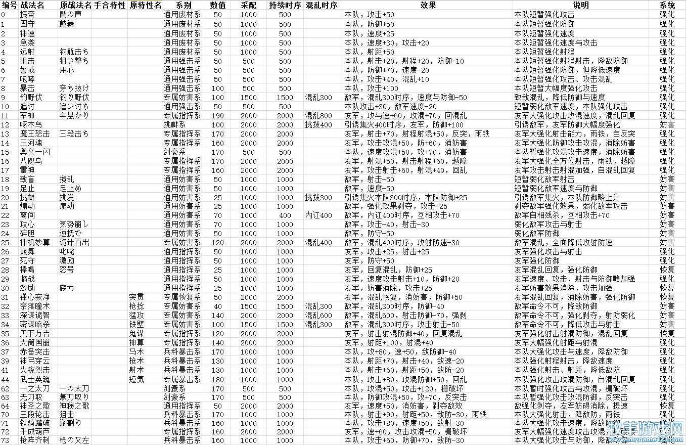 战法体系.jpg