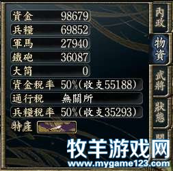 50%税率时的收入情况