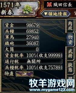 100%税率时的收入情况