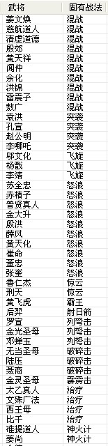 09.03.20 特殊战法拥有人物一览.jpg