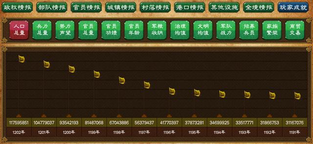 单机策略《华夏宏图》评测：传播正能量与知识的好游戏