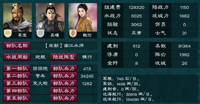 让宋孝宗再来一次“隆兴北伐”-华夏宏图